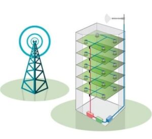 Bi Directional Amplifier