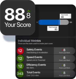 Spireon Driver Score Card